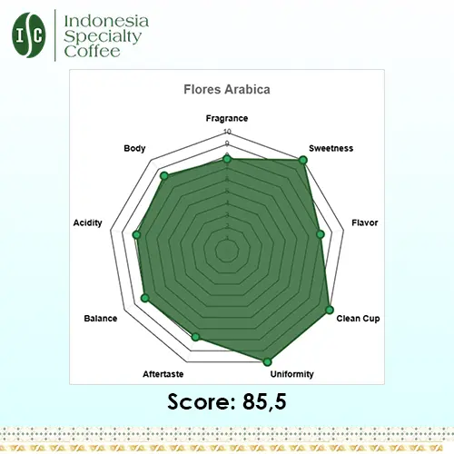 Flores Green Coffee Beans - Image 5