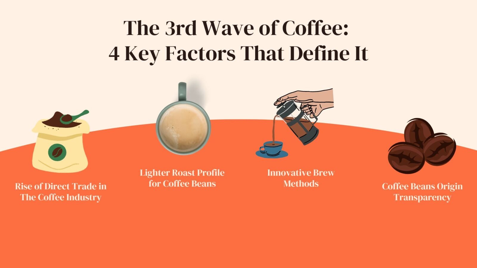 4 key factors defining the 3rd wave of coffee