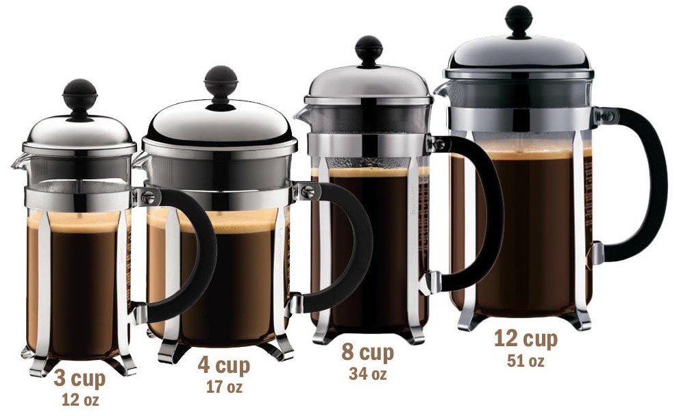 French Press Coffee Ratio