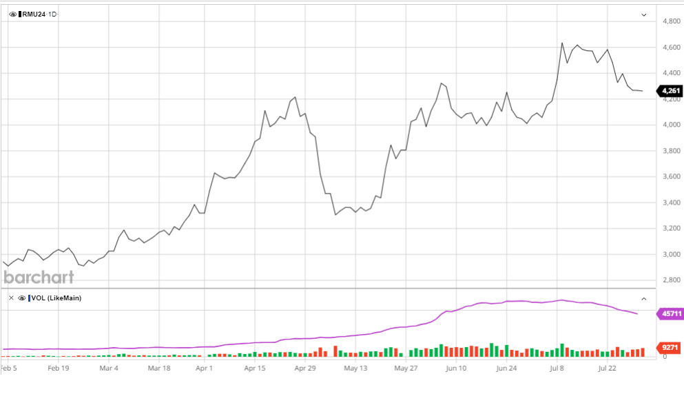 barchart robusta September 2024 barchart September 2024 - 10-T Sep '24 (RMU24)