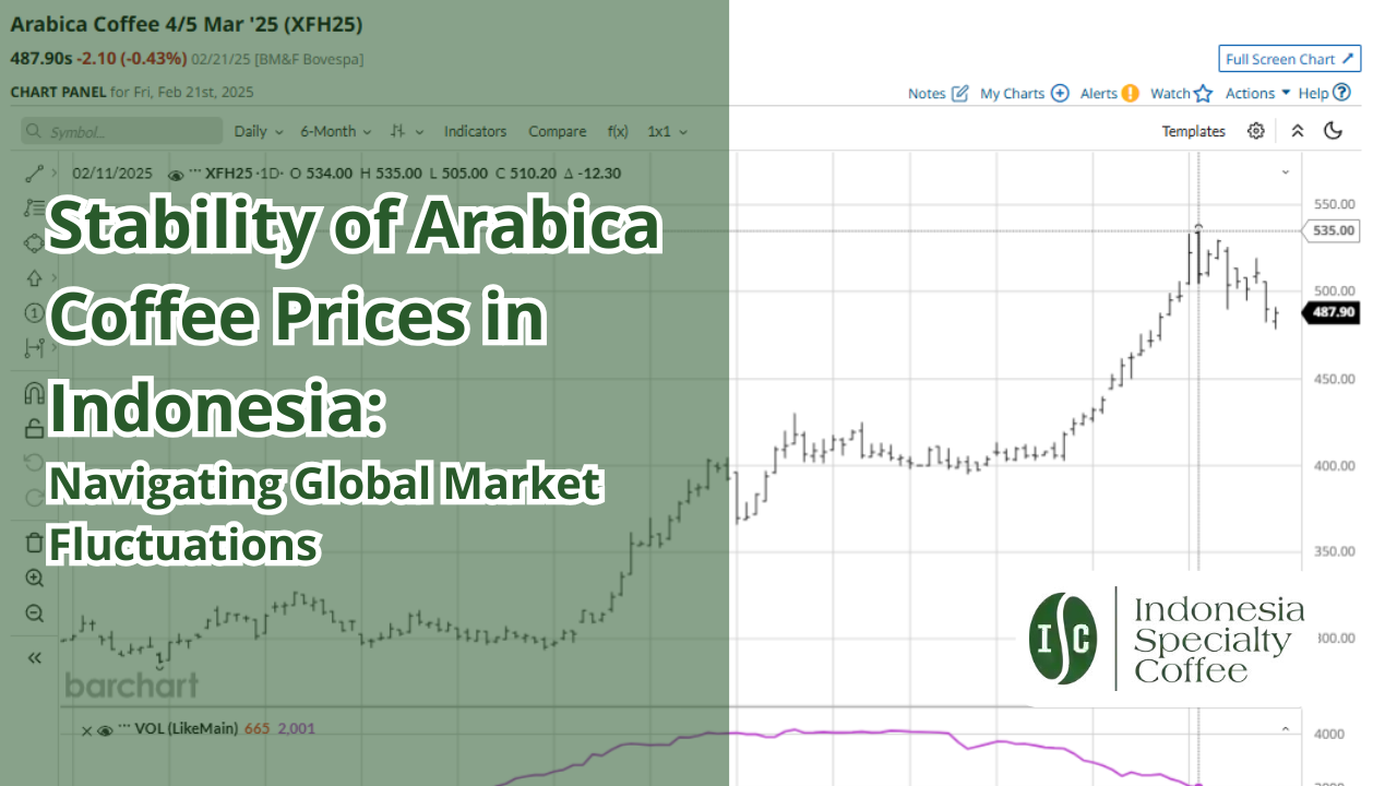 Estabilidad de los precios del café arábica en Indonesia Navegando por las fluctuaciones del mercado mundial