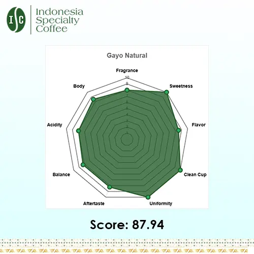 Gayo Natural Green Beans Coffee - Image 5