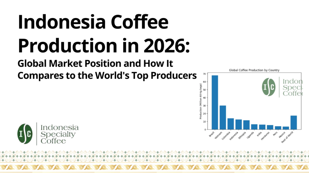 Indonesia Coffee Production in 2026