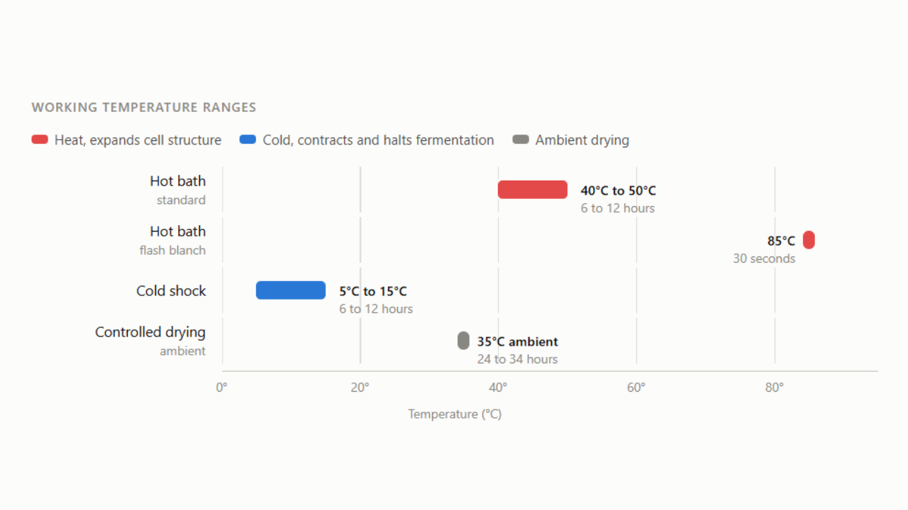 Coffee Thermal Shock Working Temperature