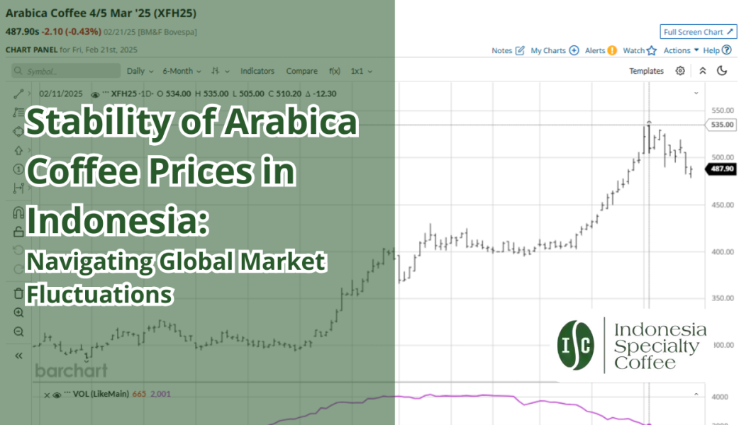 Stability of Arabica Coffee Prices in Indonesia Navigating Global Market Fluctuations